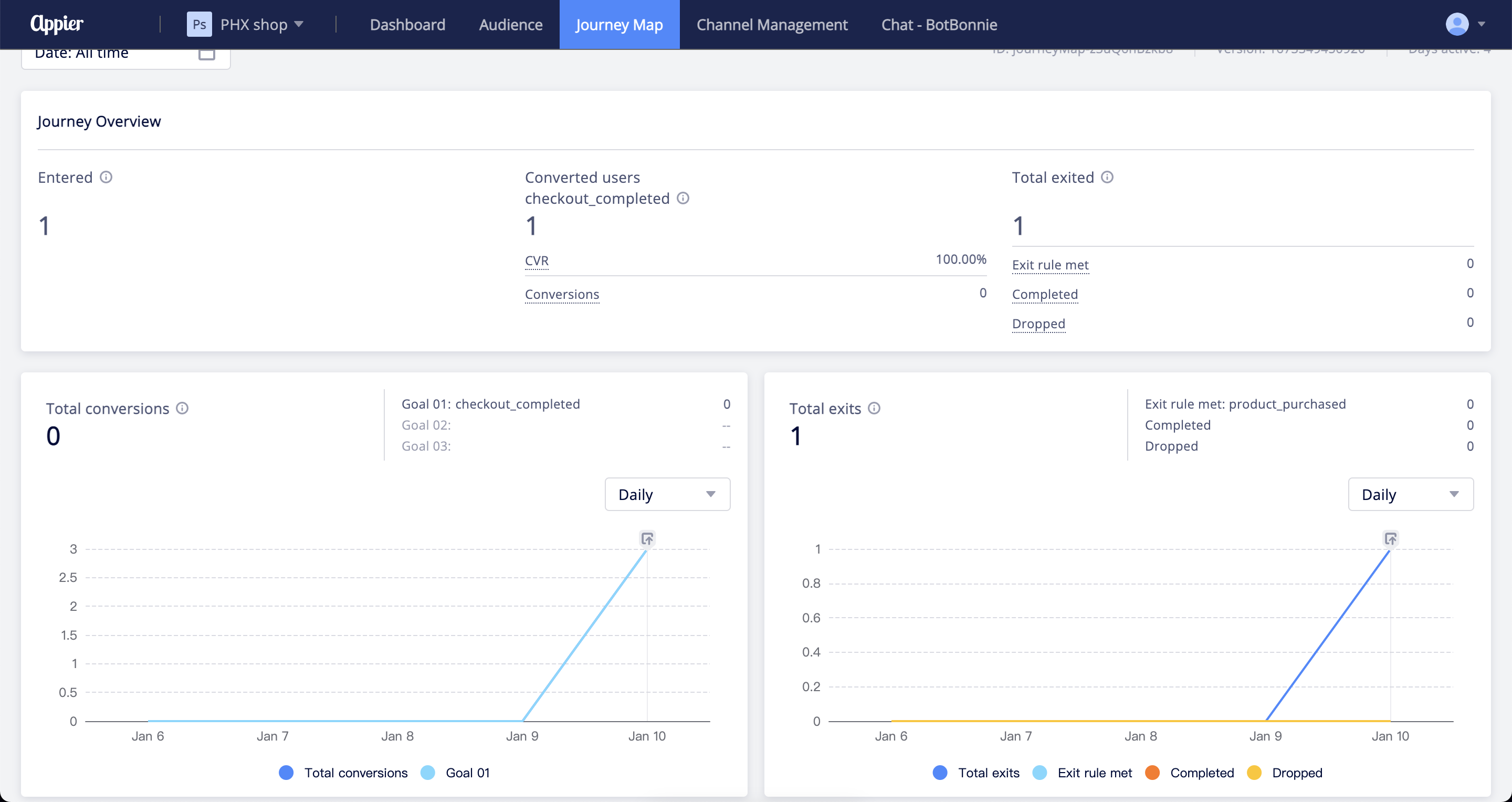 Journey Map Dashboard